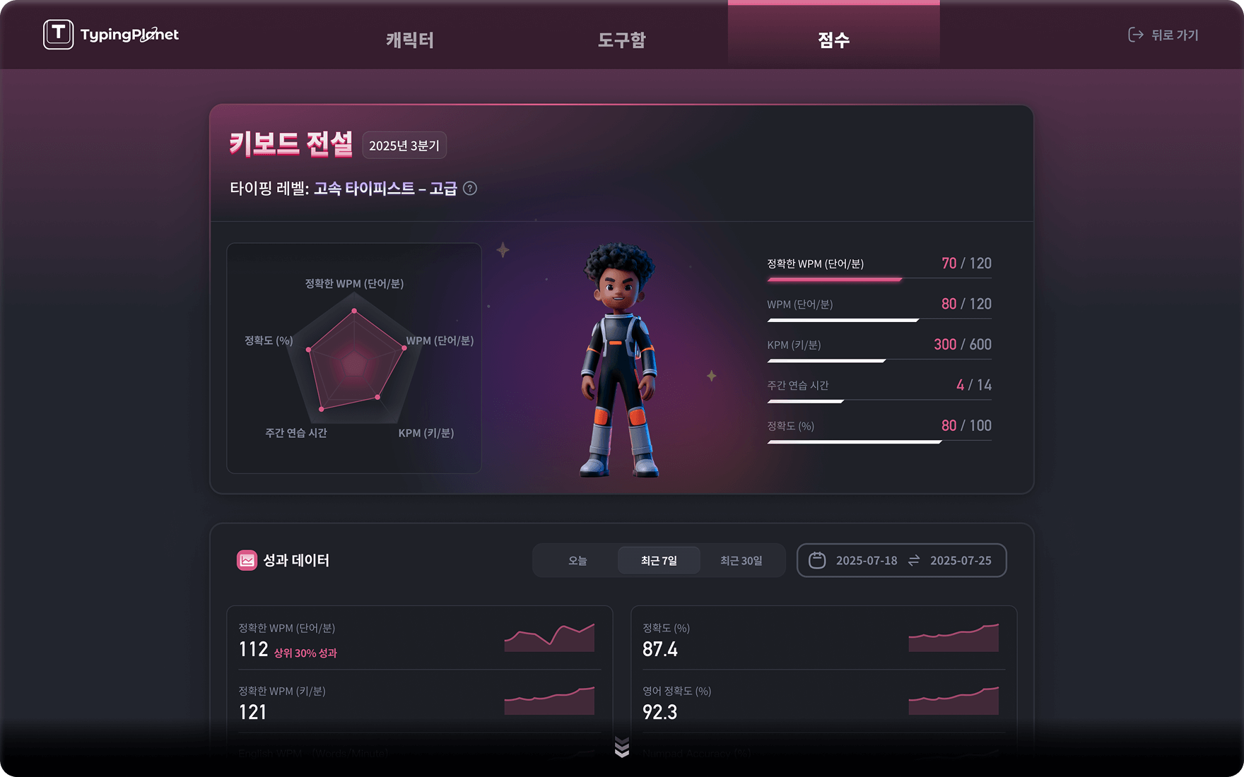 그룹 성적 보고서