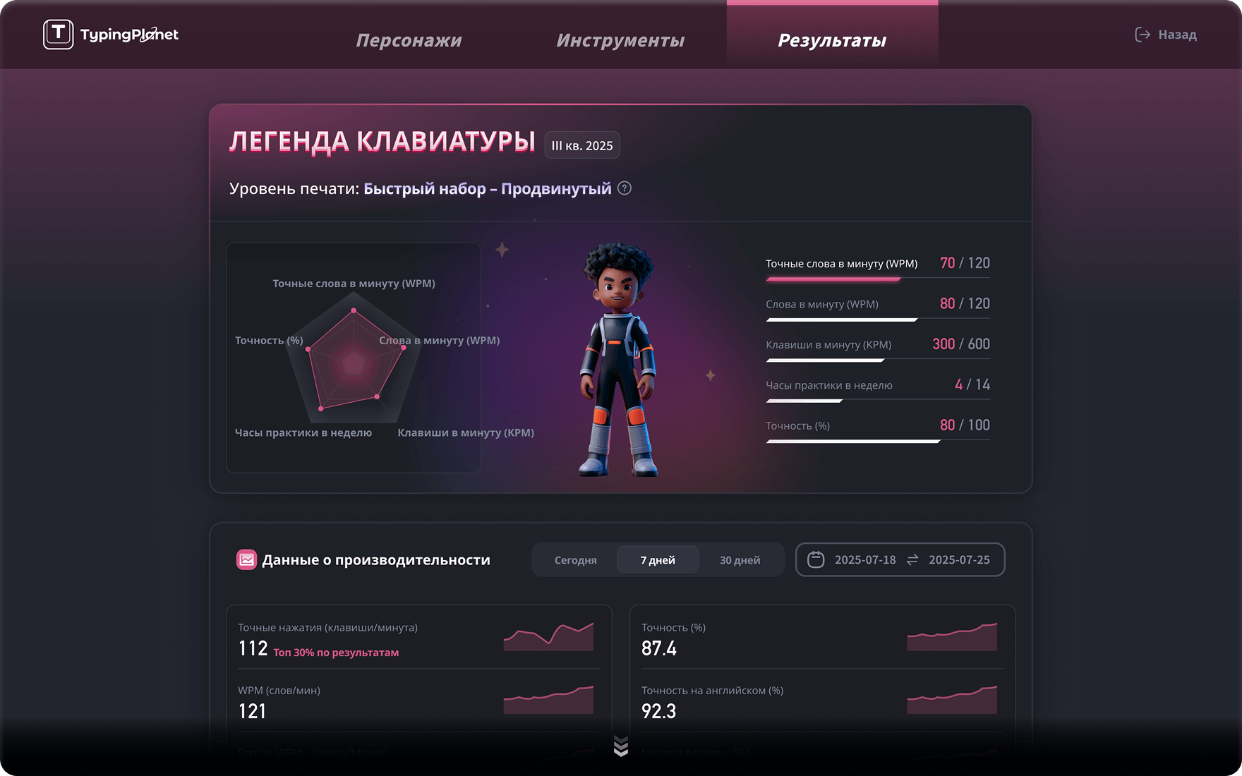 Отчёт о групповой производительности