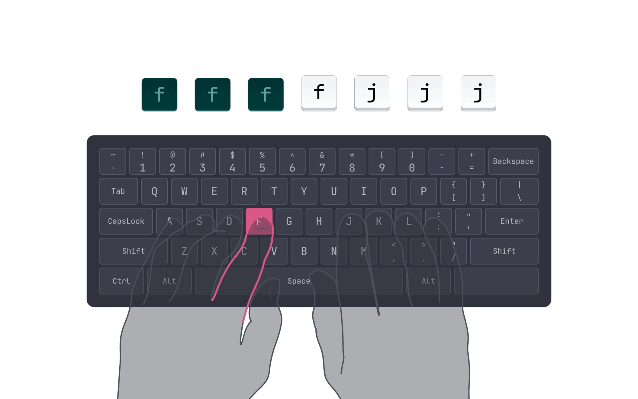 Скриншот с расположением пальцев