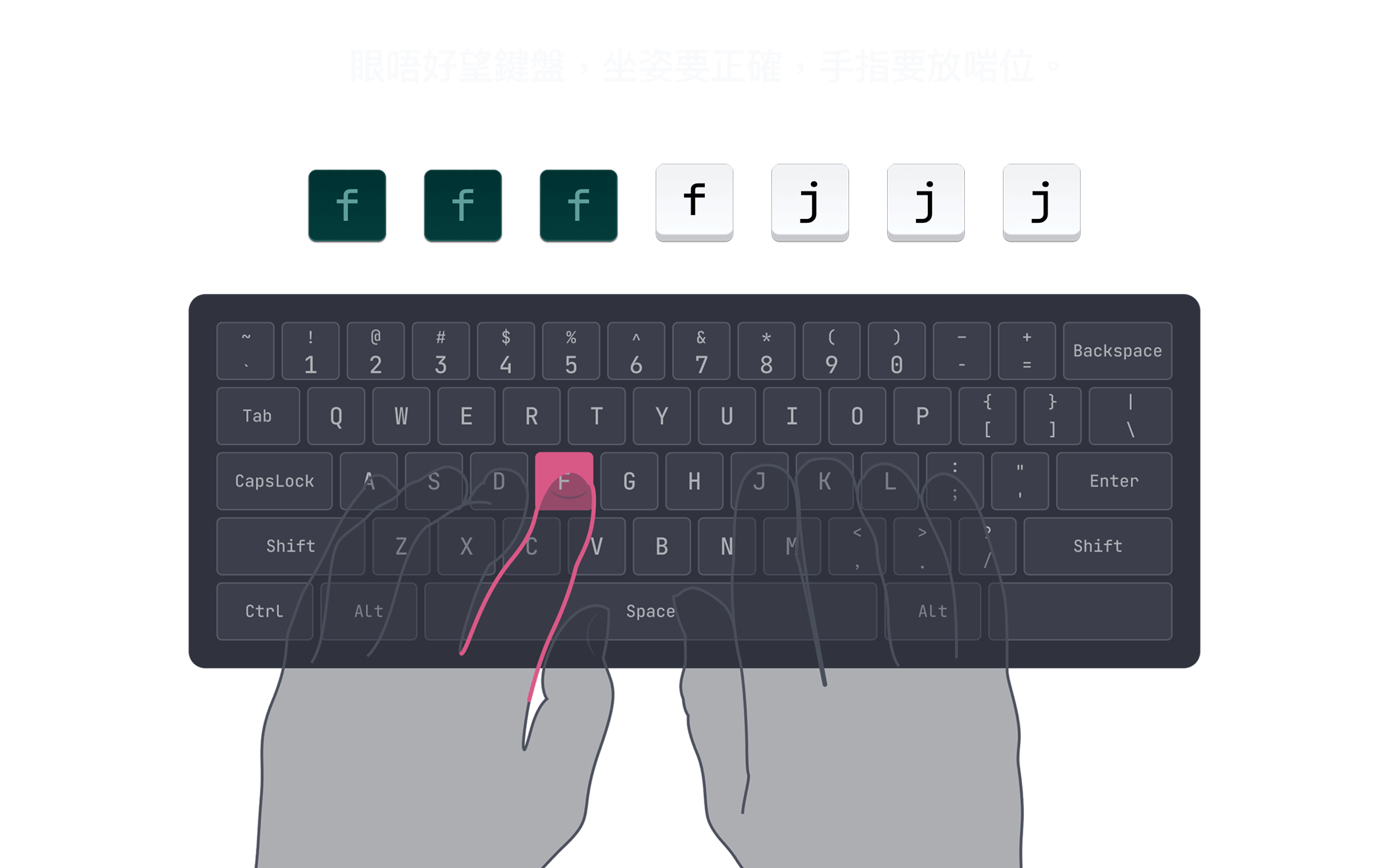Finger Placement Screenshot