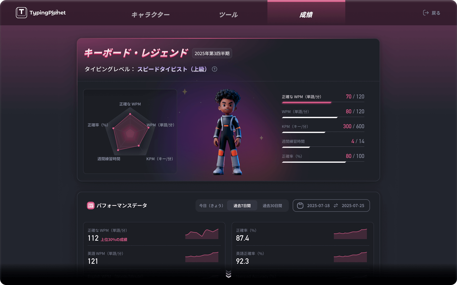 グループ成績レポート