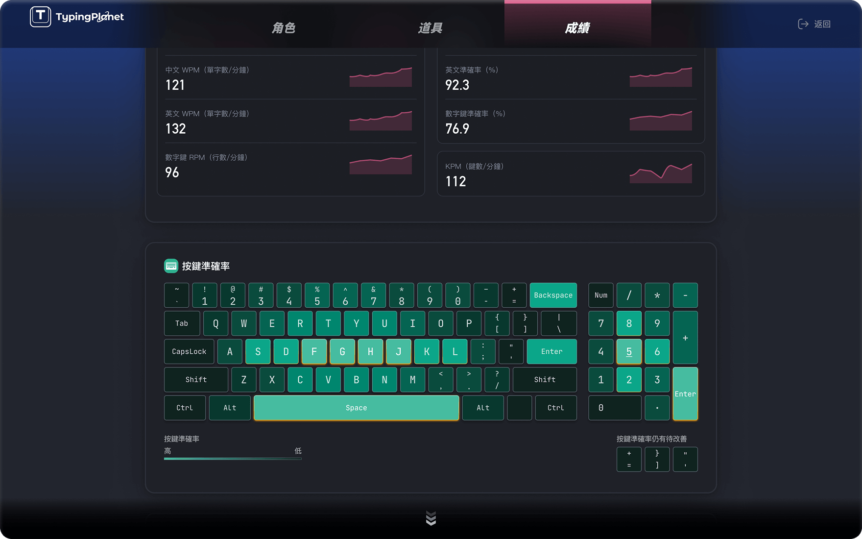 Personal performance report and score