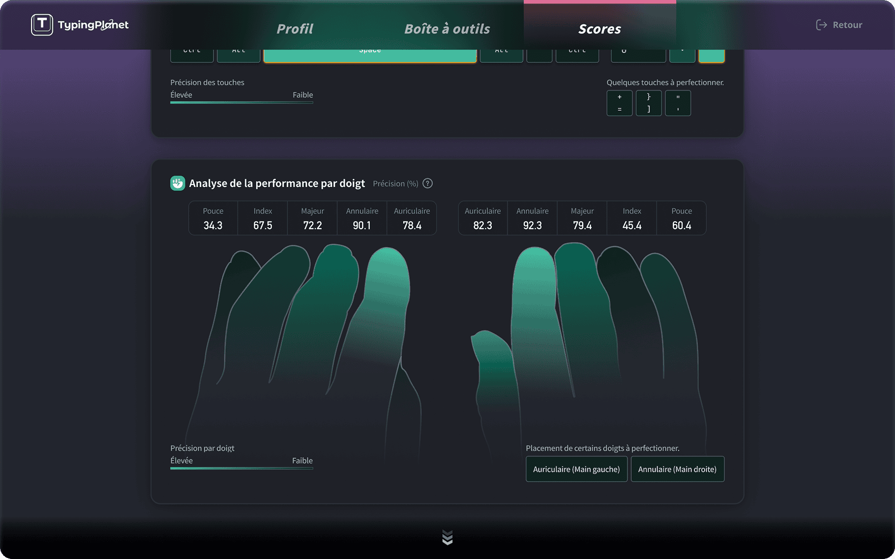 Отчёт о личной производительности и анализ навыков