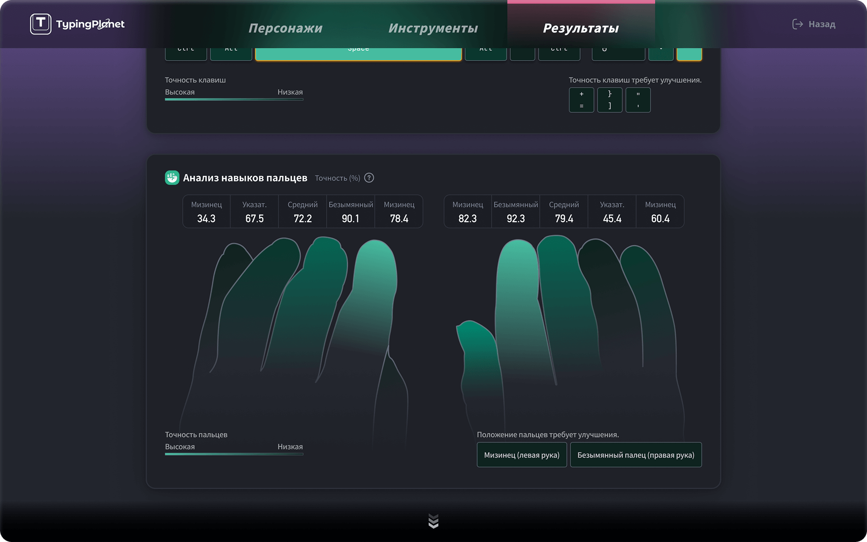 Отчёт о личной производительности и анализ навыков