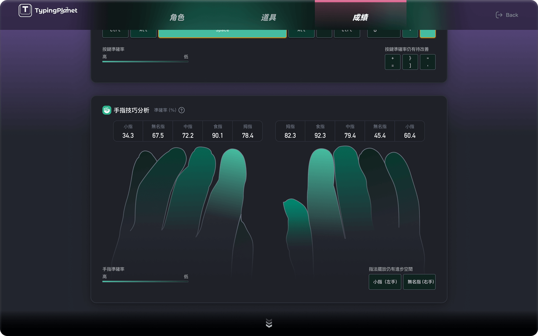 Personal performance report and skill analysis