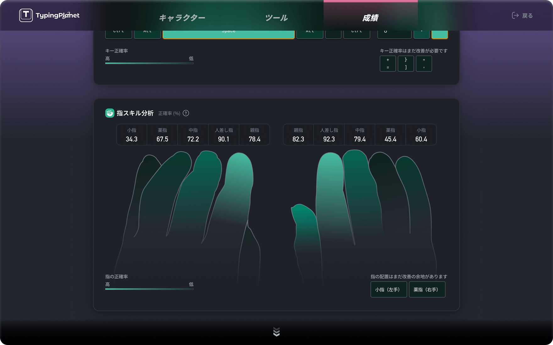 個人成績レポートとスコア